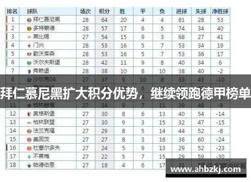 拜仁慕尼黑扩大积分优势，继续领跑德甲榜单